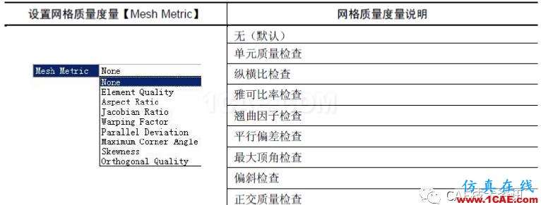 1490662469989774.png 【技術(shù)篇】網(wǎng)格質(zhì)量檢查ansys workbanch圖片2