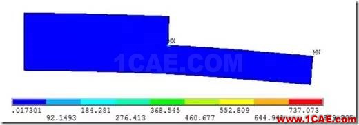 應(yīng)力集中專題 | 結(jié)構(gòu)無倒角時的應(yīng)力集中ansys培訓(xùn)課程圖片13