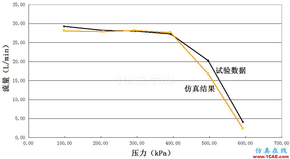 機(jī)油泵的選型與驗(yàn)證-有獎(jiǎng)?wù)骷顒拥谝黄猚ae-pumplinx圖片10