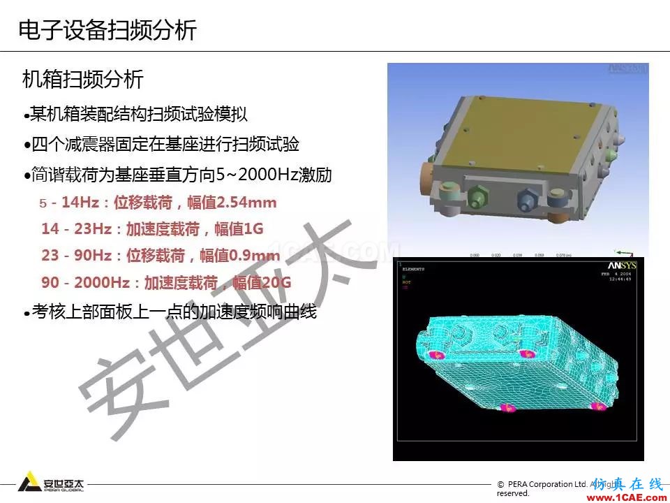 方案 | 電子設備仿真設計整體解決方案HFSS結果圖片15