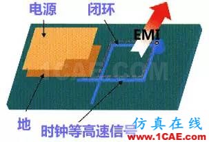 高速PCB設(shè)計EMI之九大規(guī)則ansysem仿真分析圖片2