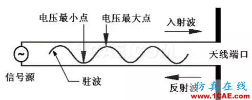 天線基礎知識普及（轉載）ansys hfss圖片41