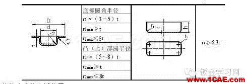 最全的鈑金件結(jié)構(gòu)設(shè)計準則，要收藏轉(zhuǎn)發(fā)呦??！solidworks simulation學習資料圖片50