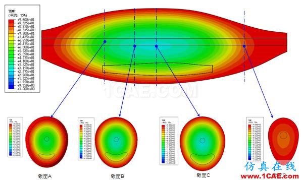 CAE在食物加工中的應(yīng)用是怎么樣的呢？ansys培訓(xùn)的效果圖片3