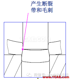 「沖壓基礎(chǔ)知識普及」最全的沖壓工藝與產(chǎn)品設(shè)計資料（視頻）~ansys培訓(xùn)課程圖片22