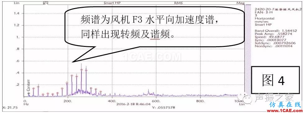 排風(fēng)風(fēng)機軸承跑圈故障診斷實例及其處理措施【轉(zhuǎn)發(fā)】機械設(shè)計圖例圖片6