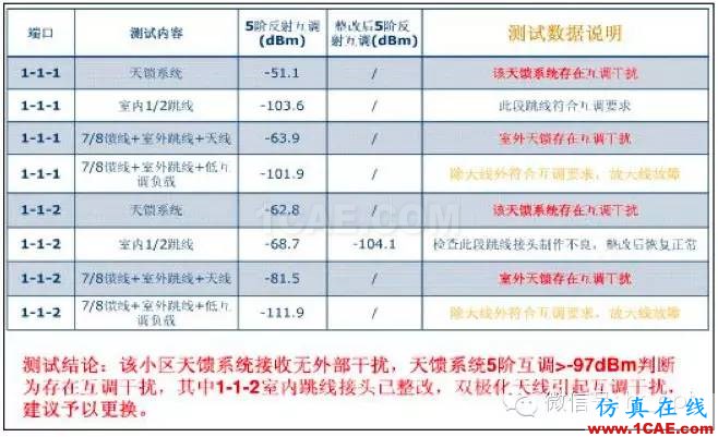 最好的天線基礎(chǔ)知識！超實用 隨時查詢HFSS仿真分析圖片55