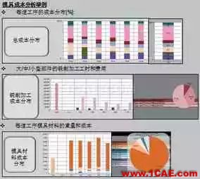 基于AutoForm的沖壓模具成本計(jì)算方法研究(上)ansys分析案例圖片8