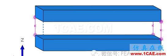 ABAQUS中兩種模擬彈簧的方法abaqus靜態(tài)分析圖片3