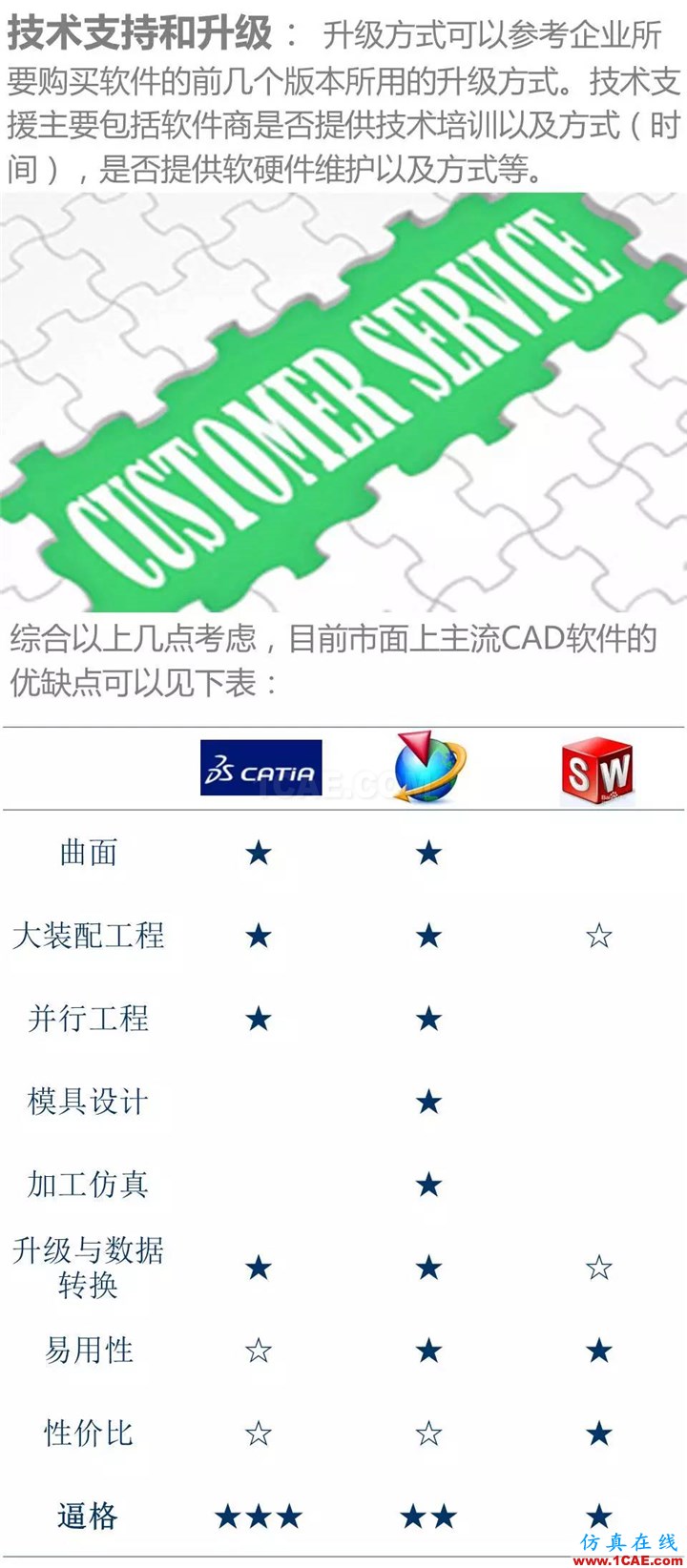 用CATIA還是UG，這是個(gè)問(wèn)題Catia學(xué)習(xí)資料圖片8