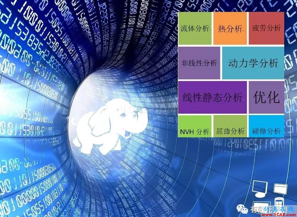 【有限元培訓(xùn)一】CAE驅(qū)動(dòng)流程及主要軟件介紹ansys培訓(xùn)課程圖片4
