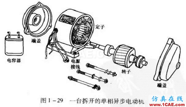 看了這篇電機(jī)動態(tài)圖詳解，我就不信你還弄不懂電機(jī)是什么！Maxwell仿真分析圖片11