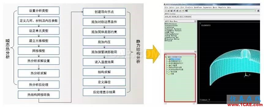 方案 | 基于ANSYS的壓力容器應(yīng)力及疲勞評(píng)估系統(tǒng)ansys workbanch圖片2