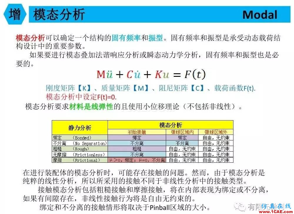 【有限元培訓(xùn)四】ANSYS-Workbench結(jié)構(gòu)靜力分析&模態(tài)分析ansys仿真分析圖片91