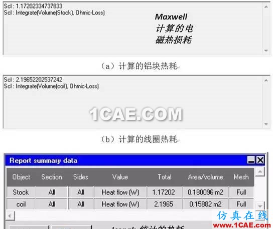 干貨 | 電子設備多物理場耦合分析HFSS分析圖片15