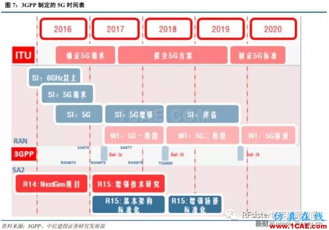 ?再不了解就OUT了！讀懂5G要了解這些：大規(guī)模天線...ansysem分析案例圖片8