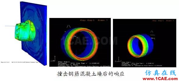 Abaqus在航空發(fā)動(dòng)機(jī)中的應(yīng)用abaqus有限元圖片3