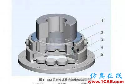 機(jī)械設(shè)計中有關(guān)軸承的幾個要點內(nèi)容！機(jī)械設(shè)計圖片4