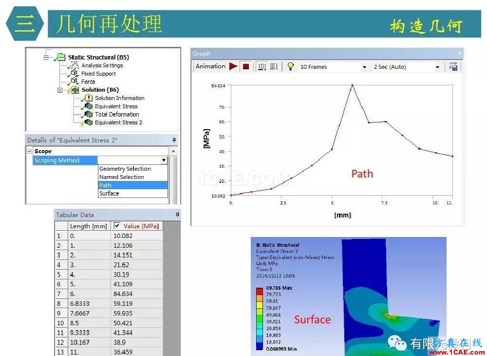 【有限元培訓(xùn)四】ANSYS-Workbench結(jié)構(gòu)靜力分析&模態(tài)分析ansys workbanch圖片22