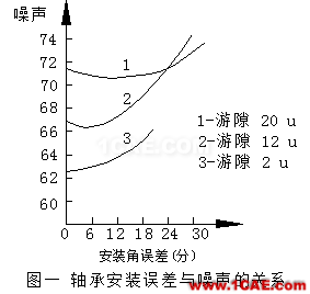 電機的空氣噪聲、機械噪聲、電磁噪聲ansysem學(xué)習(xí)資料圖片5