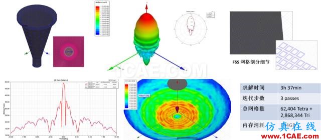 技術(shù)分享 | 天線(xiàn)及其布局仿真技術(shù)解決方案HFSS培訓(xùn)的效果圖片3