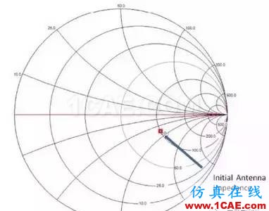 【應(yīng)用資料】2.4G天線設(shè)計指南應(yīng)用大全HFSS分析案例圖片36