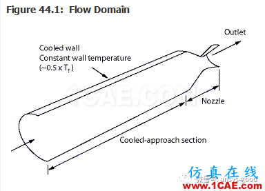 70道ANSYS Fluent驗證案例操作步驟在這里【轉發(fā)】fluent分析案例圖片44