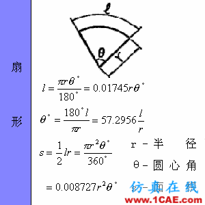 快接收，工程常用的各種圖形計算公式都在這了！AutoCAD分析圖片32