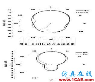 寬頻帶E型微帶天線設(shè)計