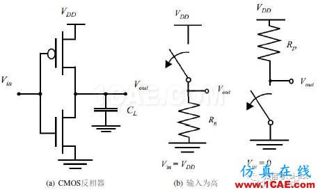 SI-list【中國】詳解電源完整性（一） ▏芯片電流是隨時間變化而變化【轉發(fā)】ansysem分析圖片5
