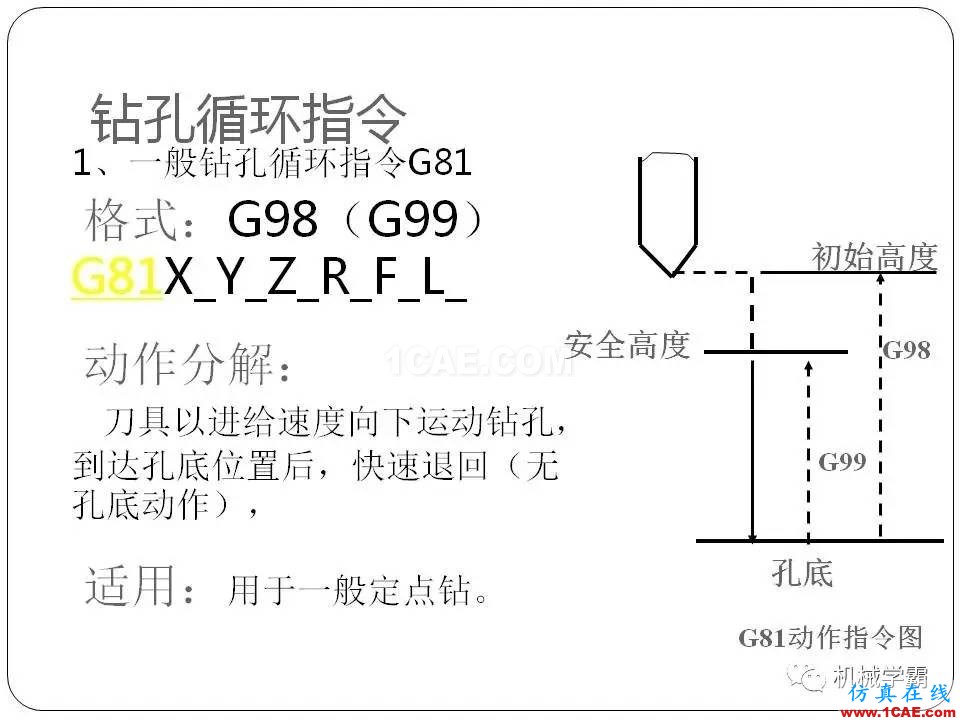 【收藏】數(shù)控銑床的程序編程PPT機(jī)械設(shè)計(jì)技術(shù)圖片97