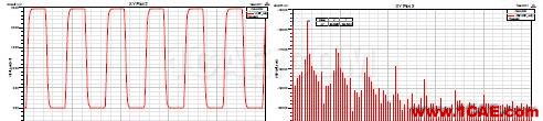 基于ANSYS的ADC無雜散動(dòng)態(tài)范圍指標(biāo)仿真分析ansys培訓(xùn)的效果圖片8
