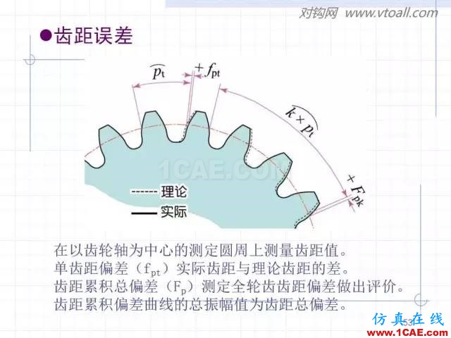 齒輪齒條的基本知識(shí)與應(yīng)用！115頁ppt值得細(xì)看！機(jī)械設(shè)計(jì)圖片53