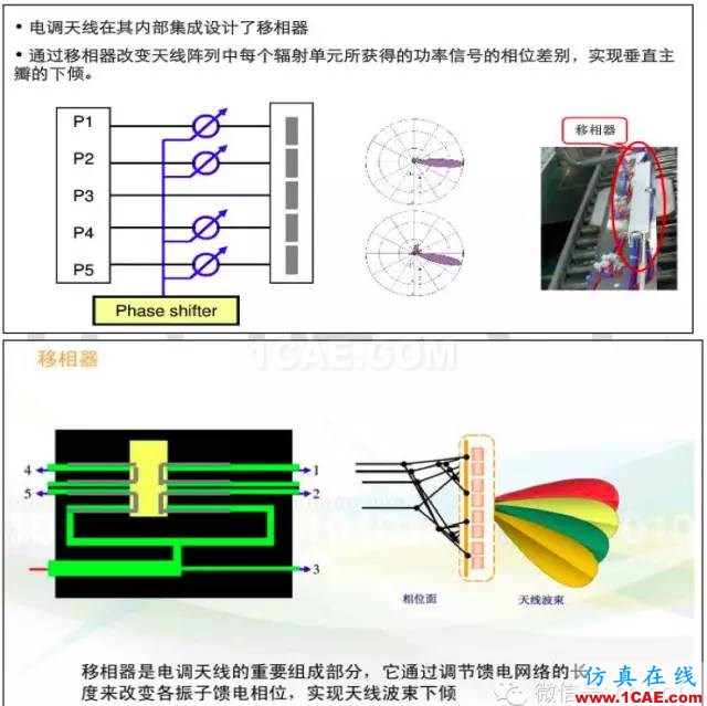 最好的天線基礎(chǔ)知識！超實用 隨時查詢(20170325)【轉(zhuǎn)】HFSS分析圖片76