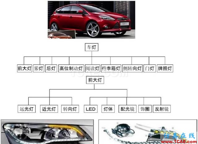汽車前大燈燈殼注塑模如何設(shè)計？ug培訓(xùn)課程圖片2