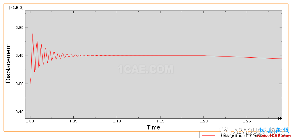 ABAQUS動力學仿真分析案例abaqus靜態(tài)分析圖片27