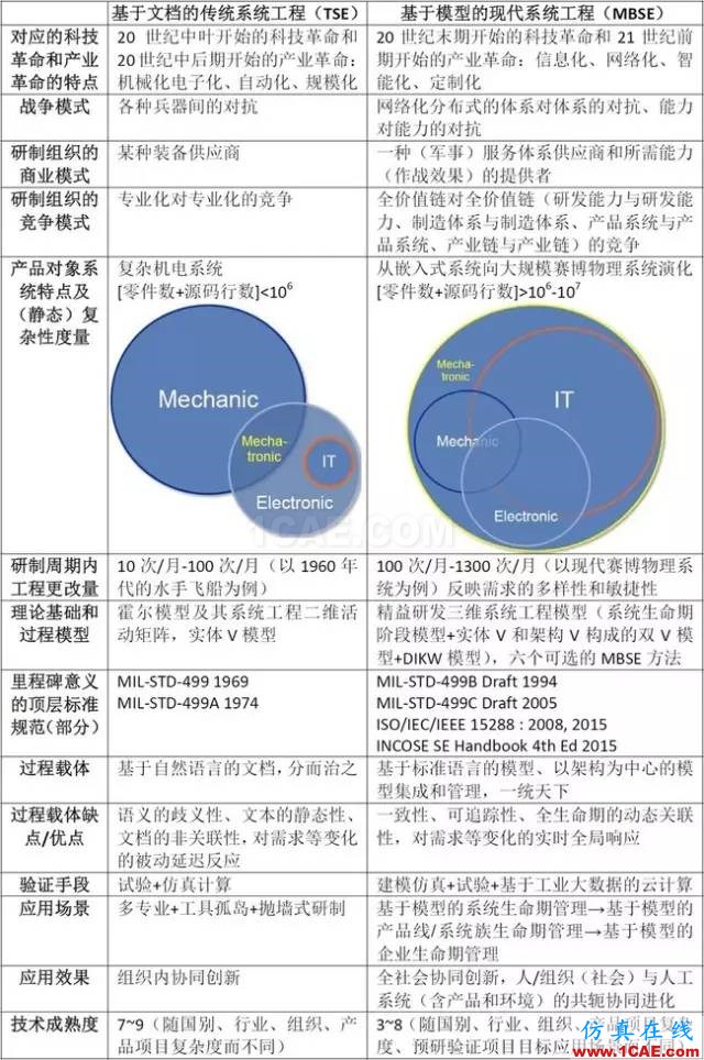 深度好文 | 從霍爾模型這一技術系統(tǒng)的發(fā)展進化看傳統(tǒng)系統(tǒng)工程到現代系統(tǒng)工程的演變機械設計案例圖片12