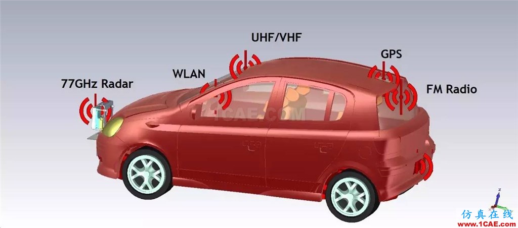 車載毫米波雷達(dá)技術(shù)之EMC仿真技術(shù)HFSS分析案例圖片3