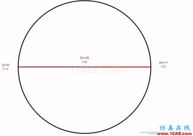 怎么看“史密斯圓圖” Smith chart？HFSS仿真分析圖片29