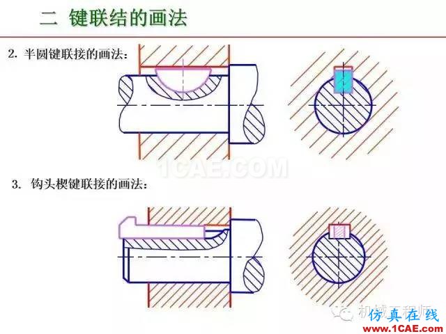 【專業(yè)積累】80頁PPT讓你全面掌握工程圖中的標(biāo)準(zhǔn)件和常用件機(jī)械設(shè)計資料圖片52