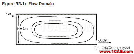 70道ANSYS Fluent驗證案例操作步驟在這里【轉發(fā)】fluent結果圖片54