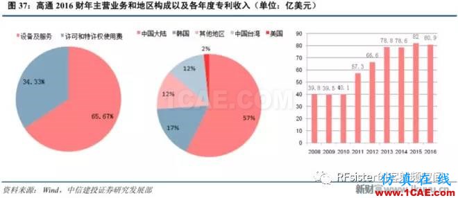 ?再不了解就OUT了！讀懂5G要了解這些：大規(guī)模天線...ansysem應(yīng)用技術(shù)圖片40