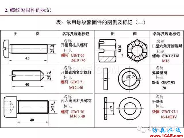 【專業(yè)積累】80頁PPT讓你全面掌握工程圖中的標(biāo)準(zhǔn)件和常用件機(jī)械設(shè)計資料圖片31
