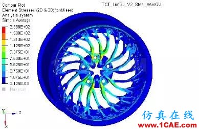 增材專欄 l 兩種設計、不同的性能，通過仿真分析直觀獲取創(chuàng)成式建模的結果比較【轉發(fā)】ansys培訓的效果圖片11