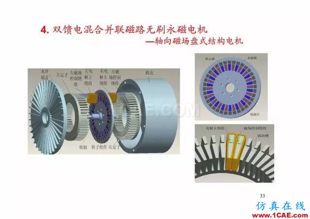 【PPT分享】新能源汽車永磁電機是怎樣設(shè)計的?Maxwell應用技術(shù)圖片32