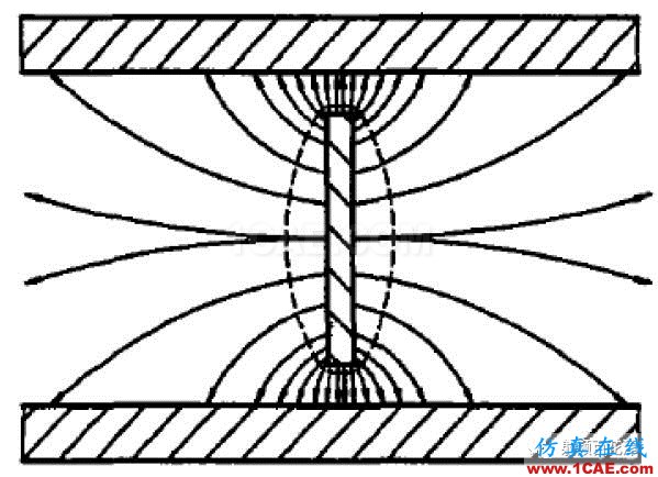 2.4mm 11dB 程控步進(jìn)衰減器的設(shè)計(jì)及實(shí)現(xiàn)HFSS結(jié)果圖片3