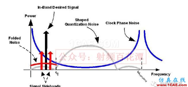 PA下方鋪地不夠，對RF性能的影響HFSS分析圖片14