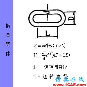 快接收，工程常用的各種圖形計算公式都在這了！AutoCAD應用技術圖片56