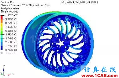 增材專欄 l 兩種設計、不同的性能，通過仿真分析直觀獲取創(chuàng)成式建模的結果比較【轉發(fā)】ansys培訓的效果圖片13