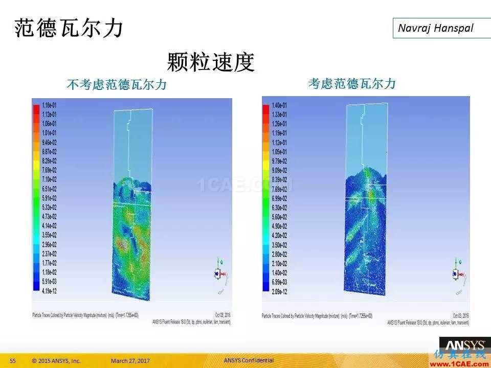 ANSYS 18.0新功能 | 官方PPT詳解FLUENT多相流fluent培訓課程圖片55